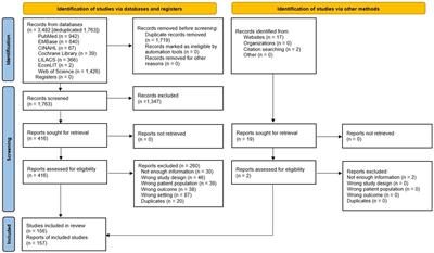 Respiratory syncytial virus disease burden in children and adults from Latin America: a systematic review and meta-analysis